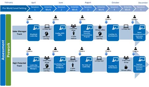 cls-learning-journey