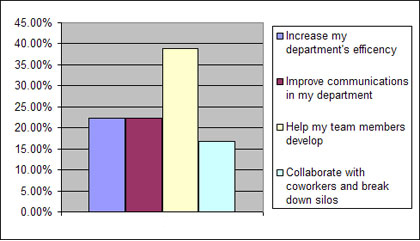 jan07chart