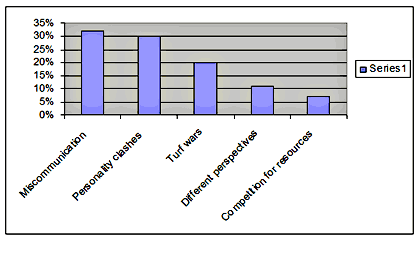 march07chart